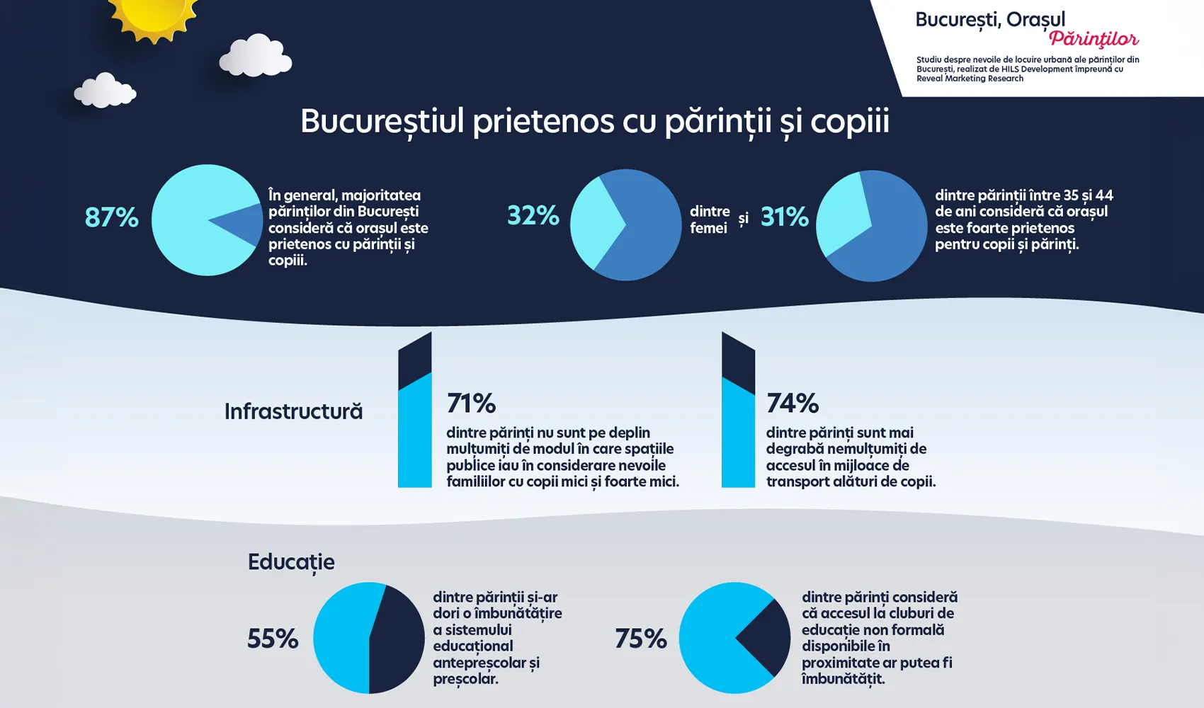 retrospectiva hils 2025 